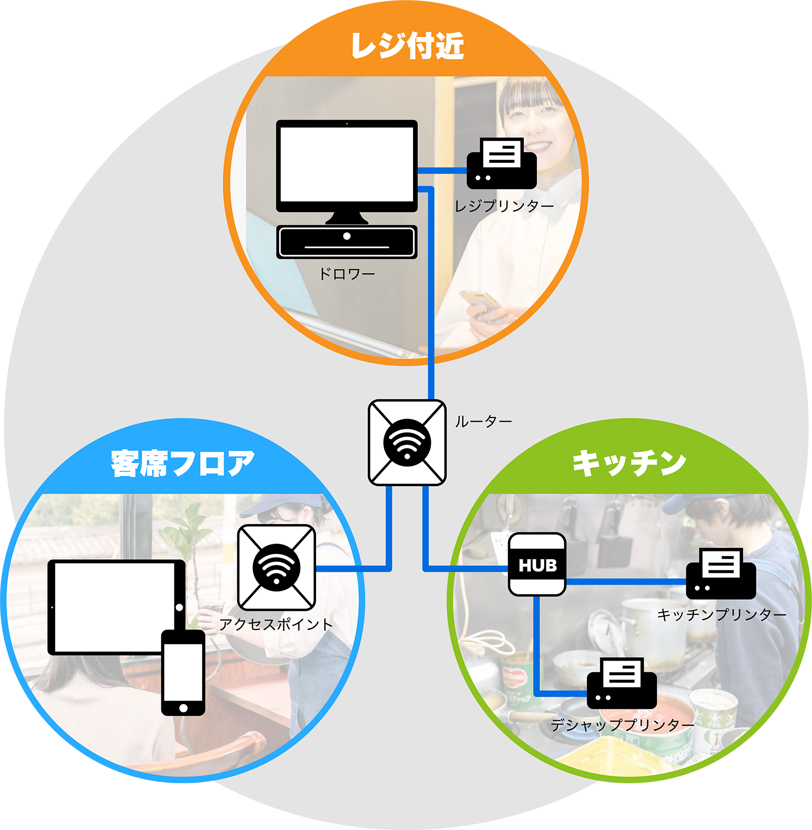 itosアイトス　オーダーシステム特徴